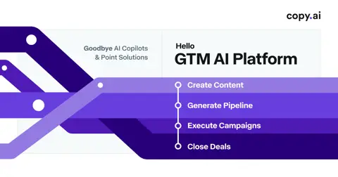 Copy.ai homepage screenshot