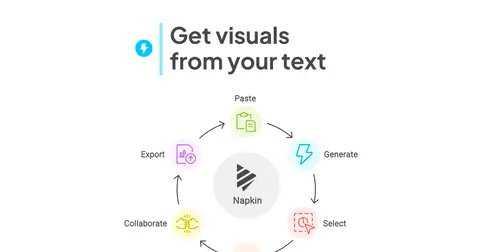Napkin AI — product image from the official website