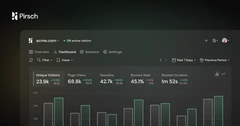 Pirsch homepage screenshot